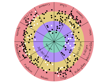 MMOG Genres