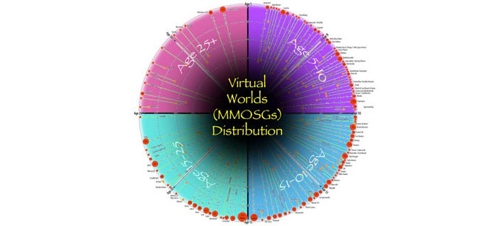 Zyfe Distribution