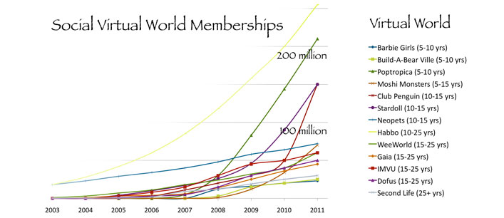 Zyfe Membershipts